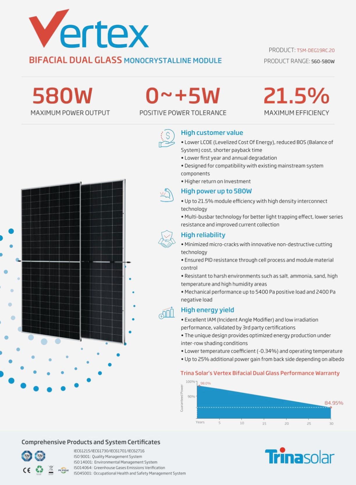 Trina Bifacial Dual Glass 560-580watt