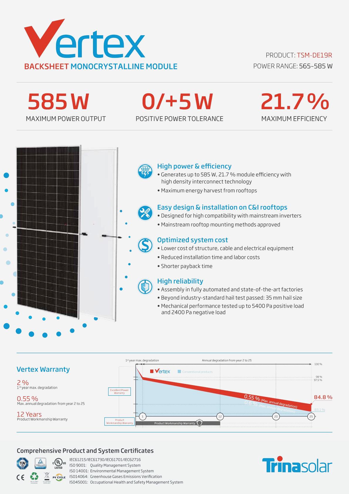 Trina Monocrystalline 565-585w