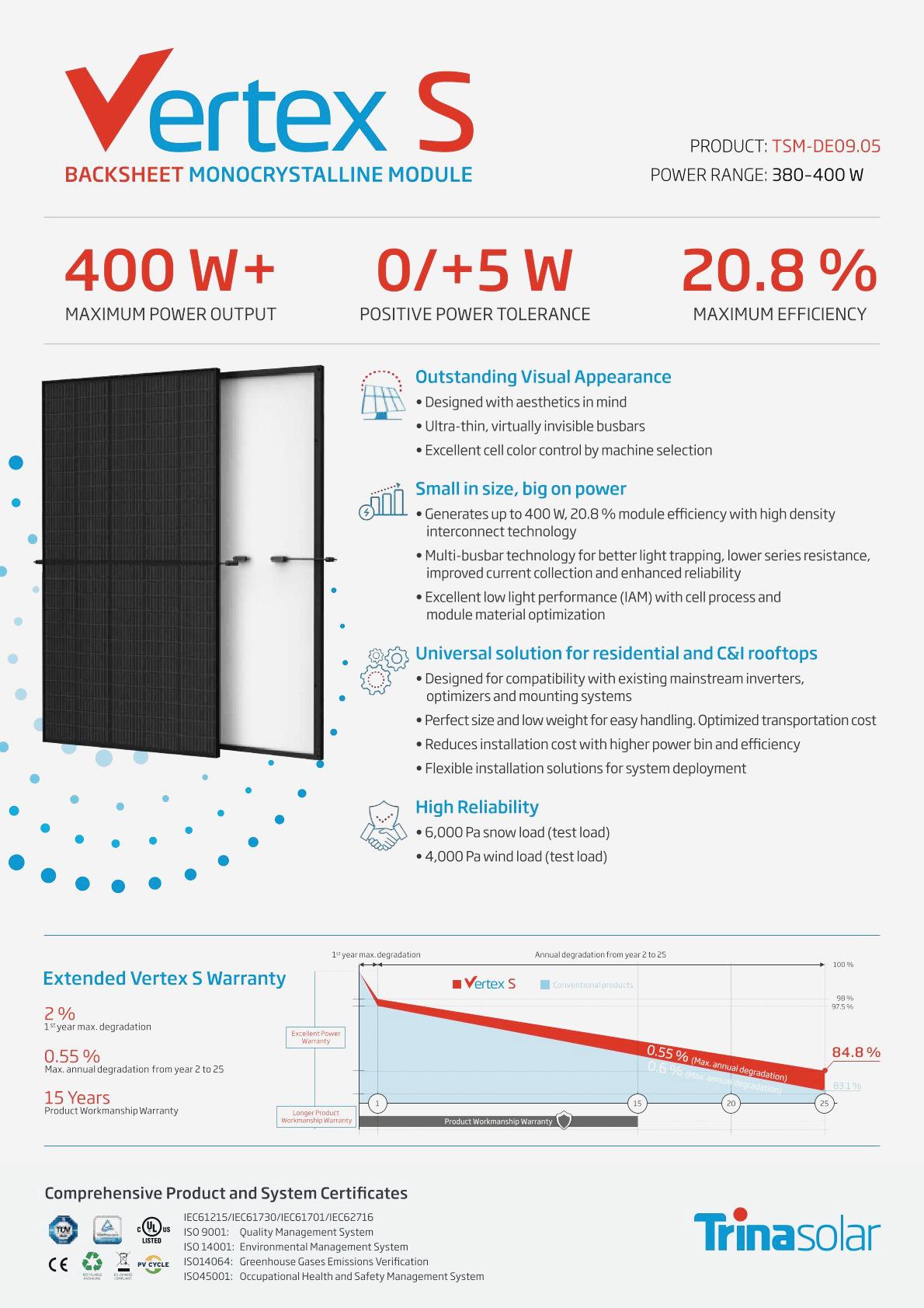 Trina Monocrystalline 400-425w