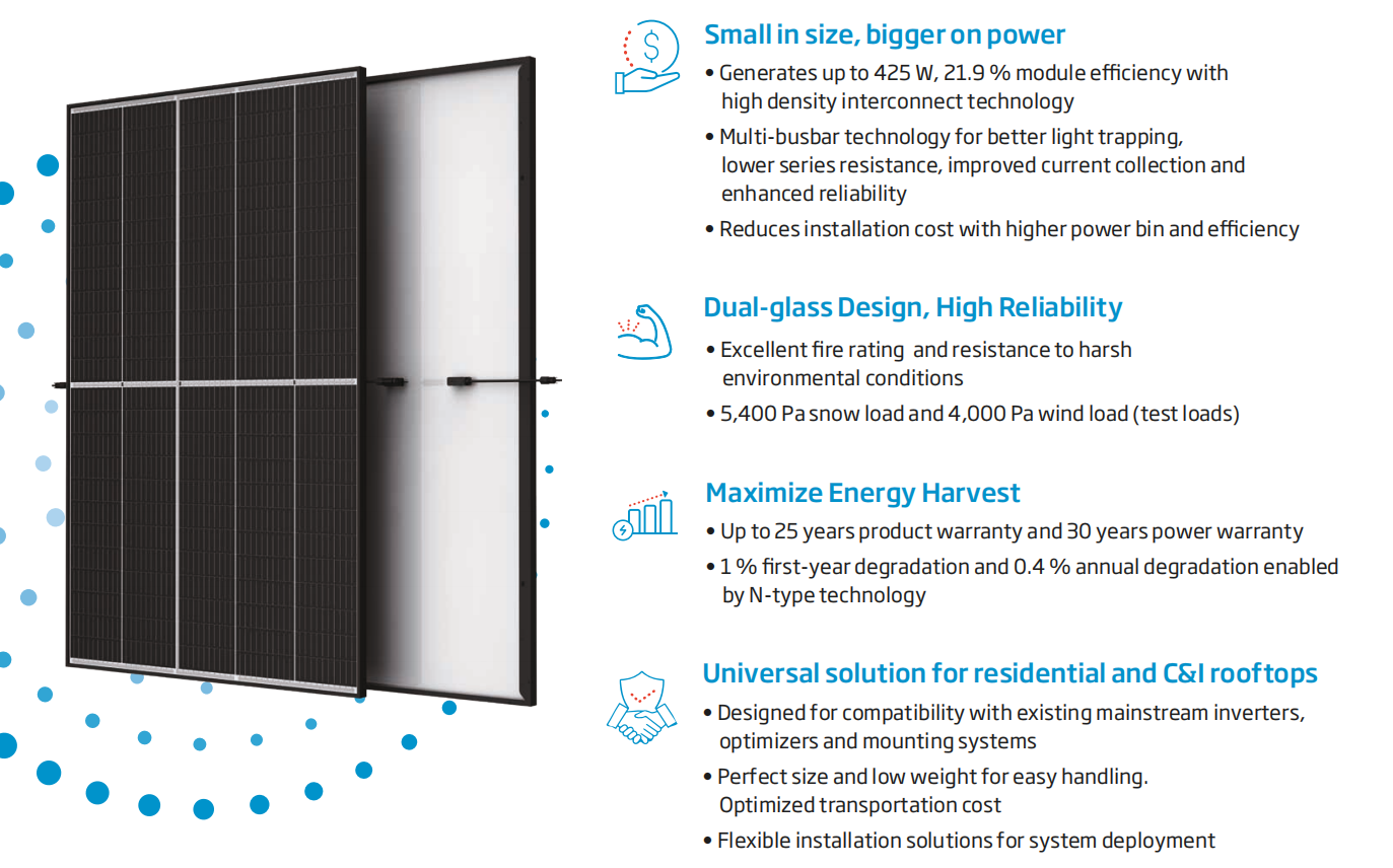 Trina Monocrystalline 400-425w