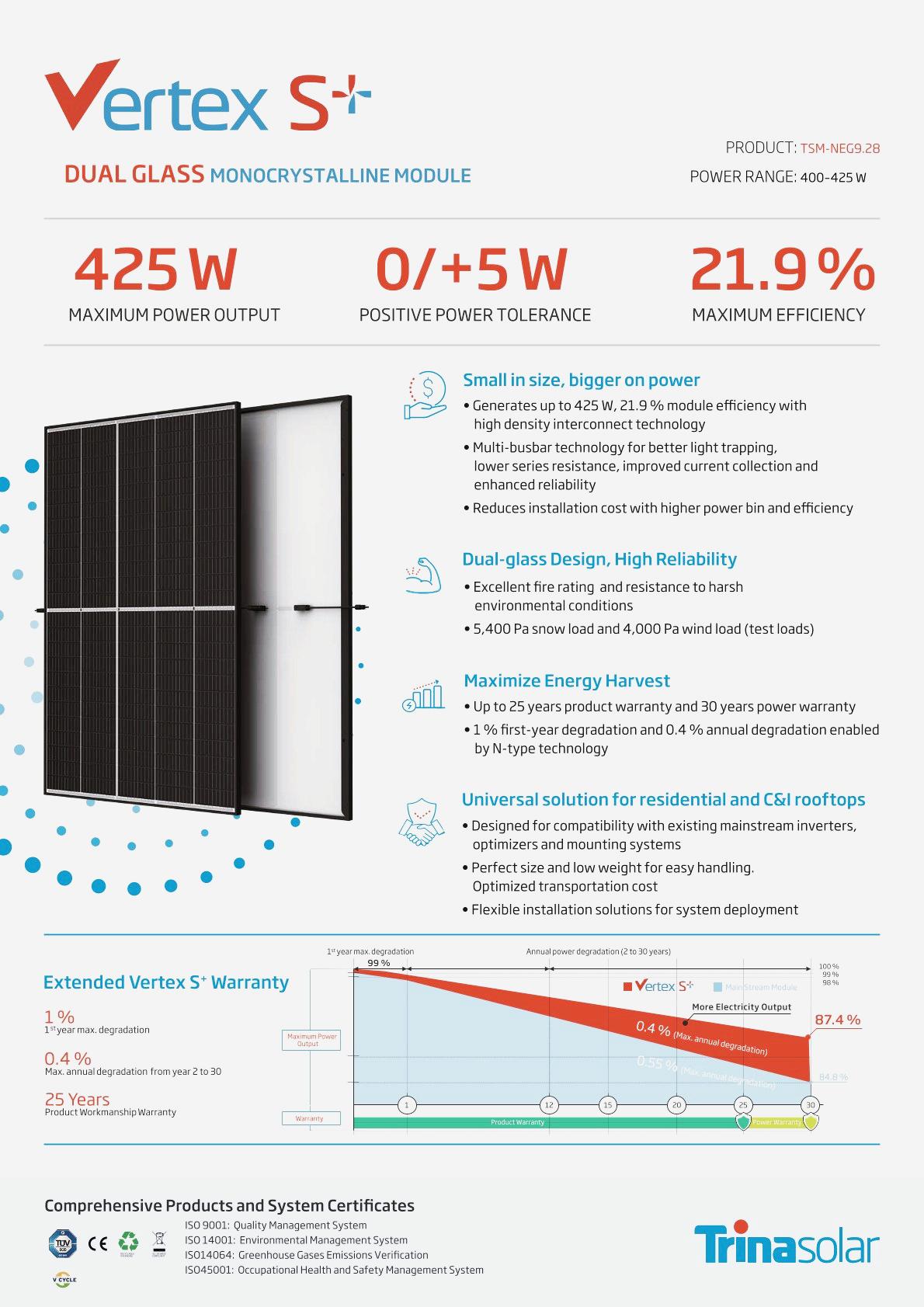 Trina Monocrystalline 400-425w