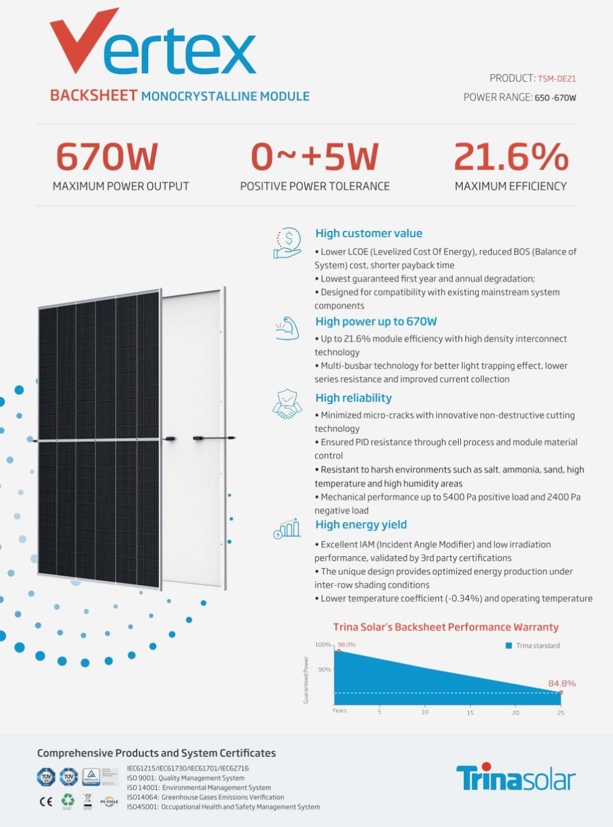Trina Monocrystalline 650-670w