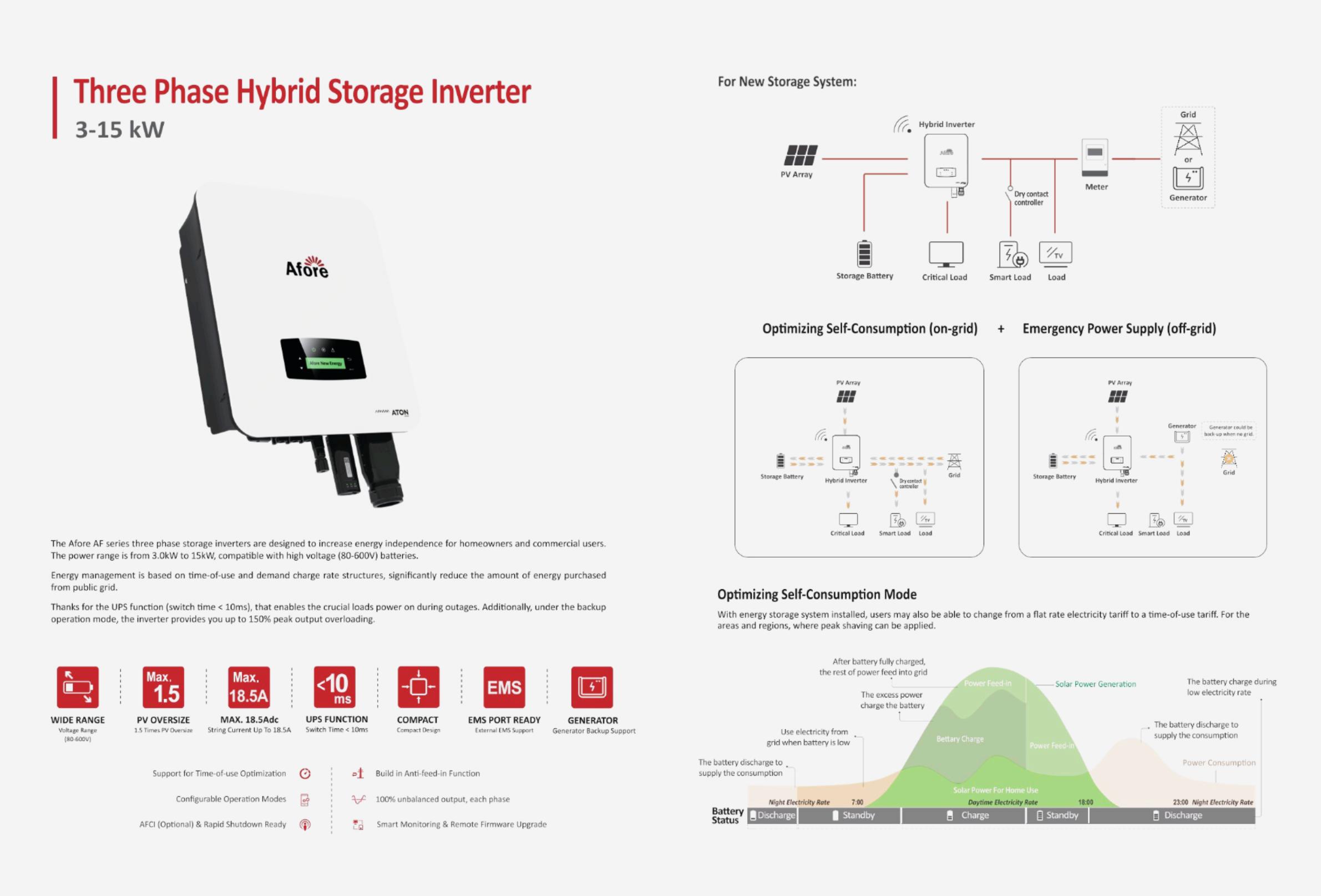 Afore Three Phase Inverter 3-15kw