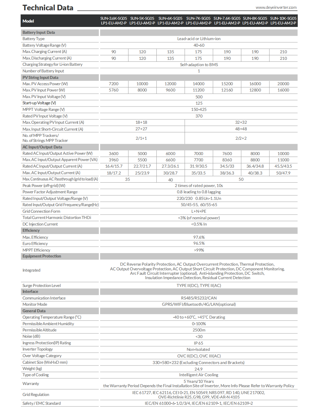 Deye Single Phase Hybrid Inverter 3.6-10kw
