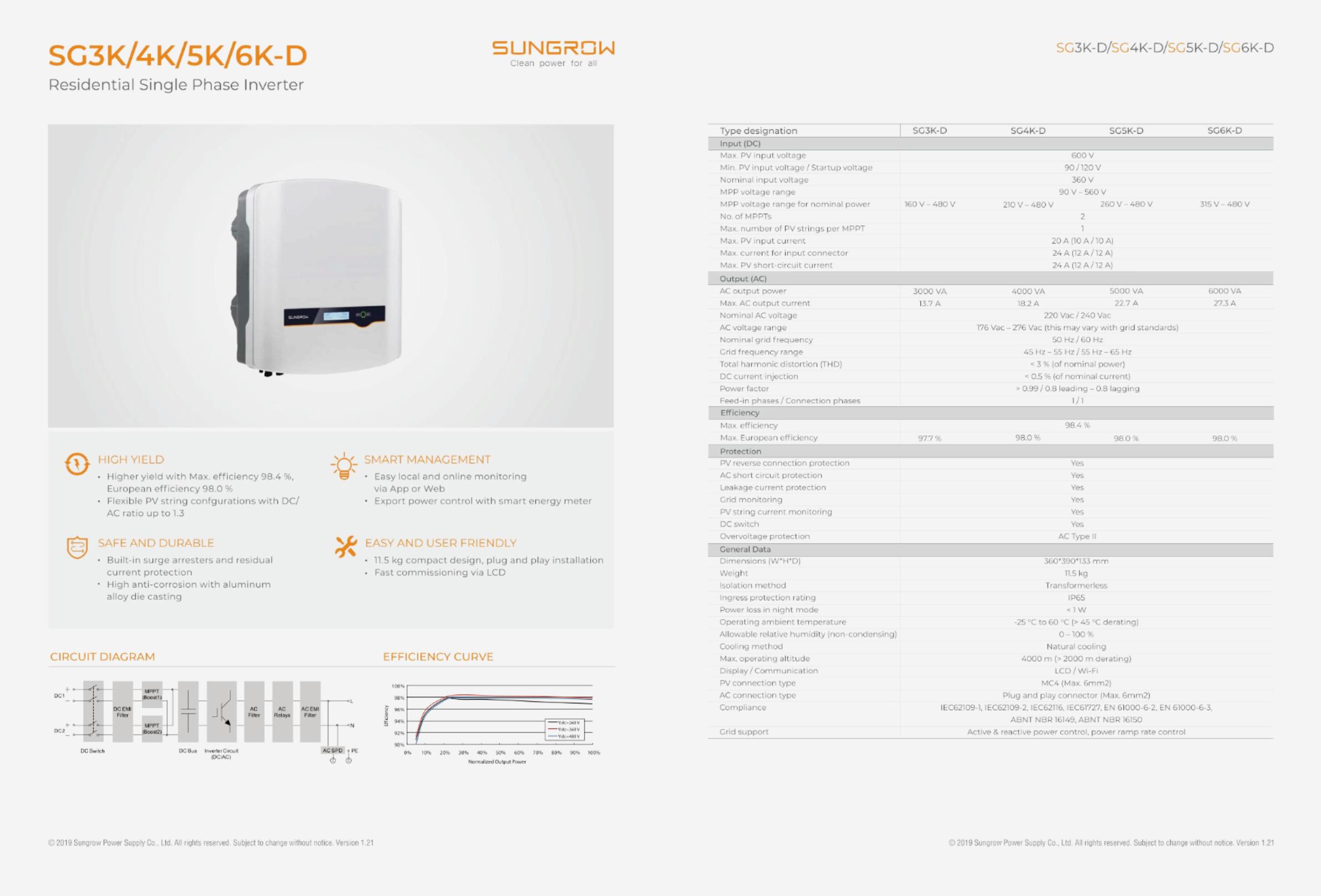 Sungrow Single Phase Inverter 3-6kw