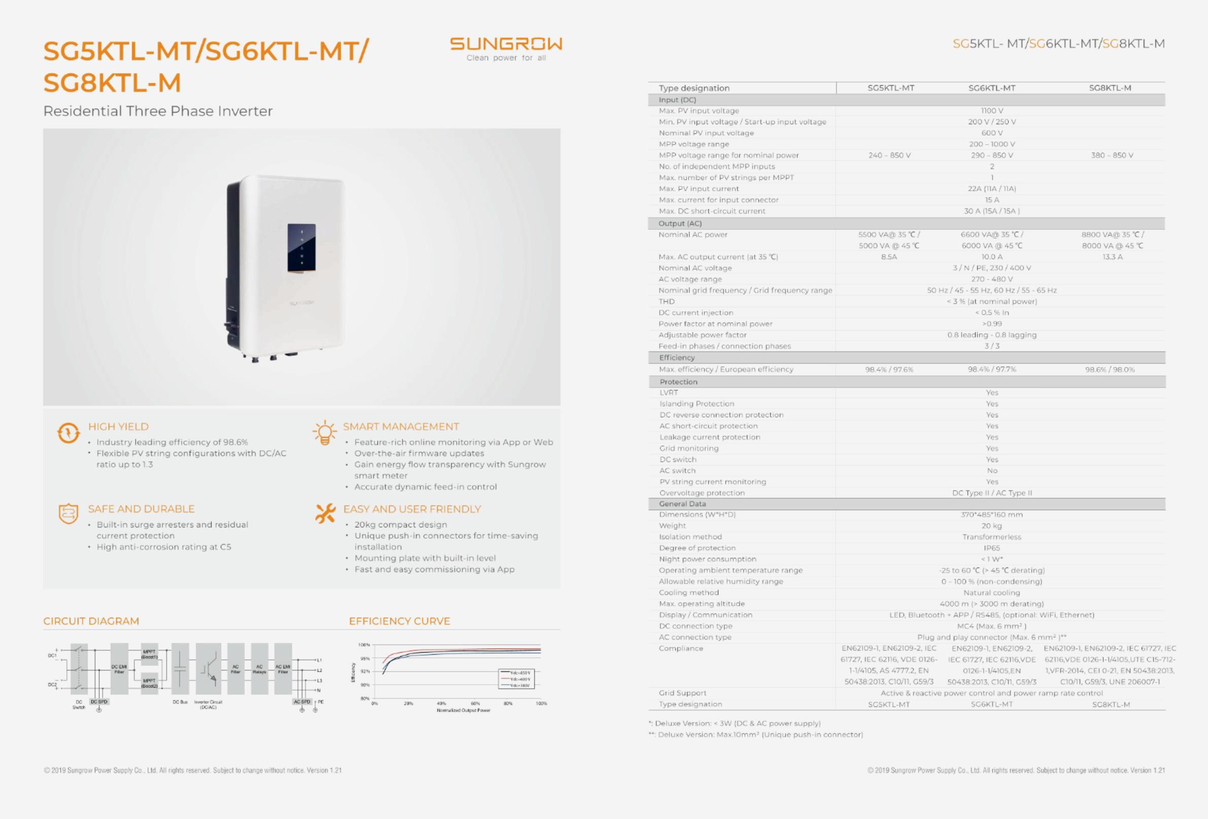 Sungrow Three Phase Inverter 5-8kw
