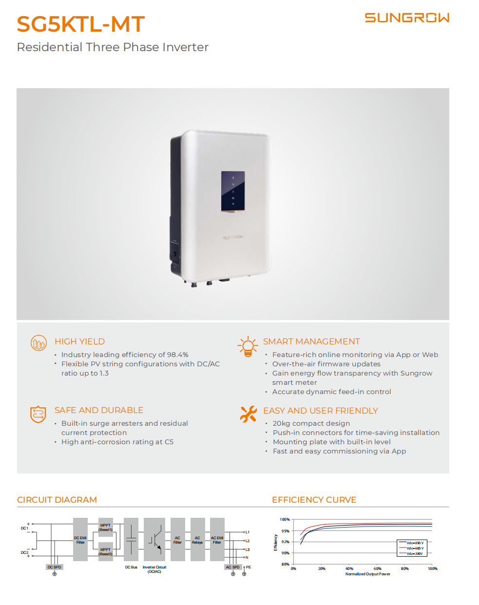Sungrow Three Phase Inverter 5kw